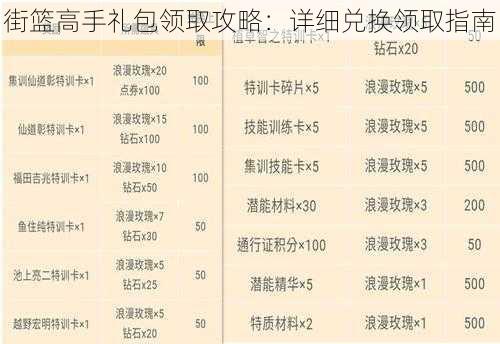 街篮高手礼包领取攻略：详细兑换领取指南