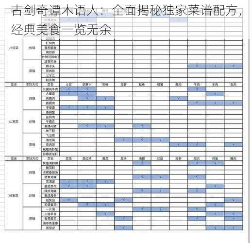 古剑奇谭木语人：全面揭秘独家菜谱配方，经典美食一览无余