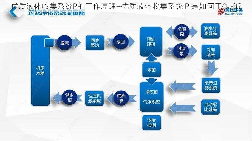 优质液体收集系统P的工作原理—优质液体收集系统 P 是如何工作的？