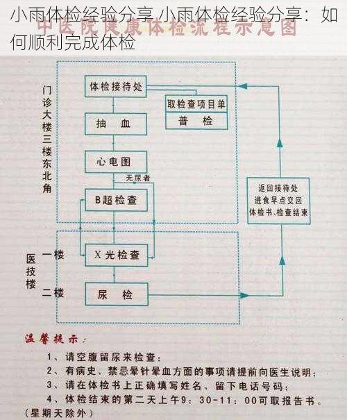 小雨体检经验分享 小雨体检经验分享：如何顺利完成体检