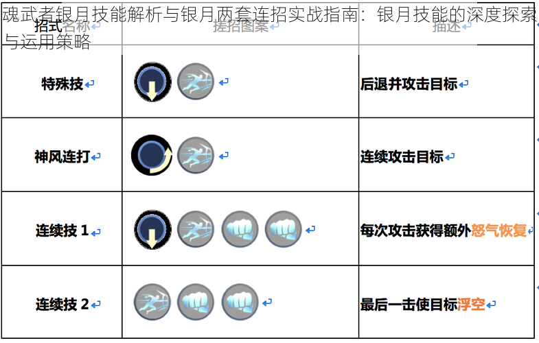 魂武者银月技能解析与银月两套连招实战指南：银月技能的深度探索与运用策略