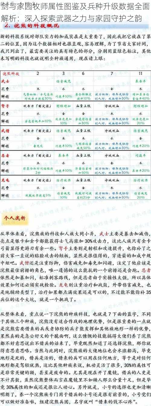 剑与家园牧师属性图鉴及兵种升级数据全面解析：深入探索武器之力与家园守护之韵