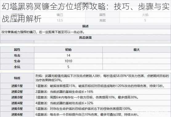 幻塔黑鸦冥镰全方位培养攻略：技巧、步骤与实战应用解析