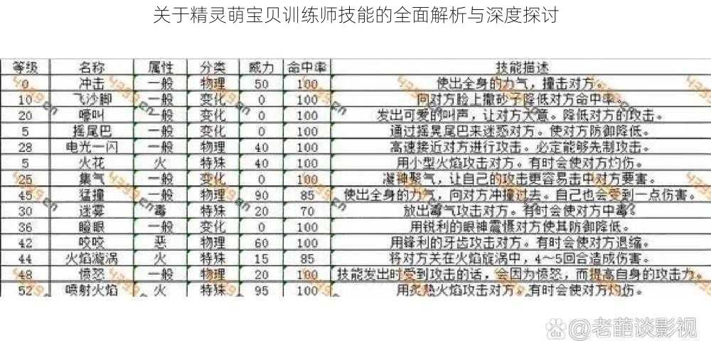 关于精灵萌宝贝训练师技能的全面解析与深度探讨