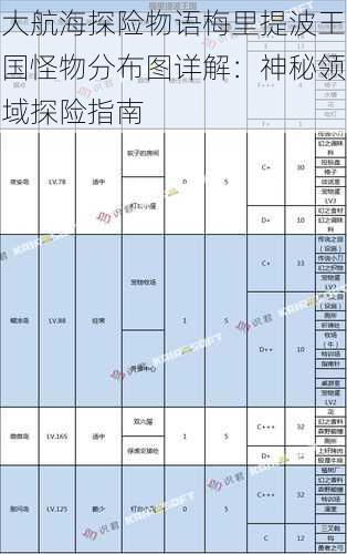 大航海探险物语梅里提波王国怪物分布图详解：神秘领域探险指南