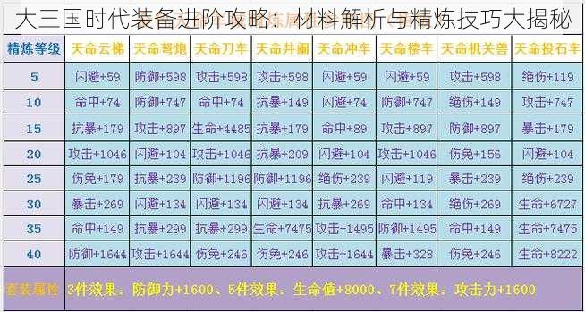 大三国时代装备进阶攻略：材料解析与精炼技巧大揭秘