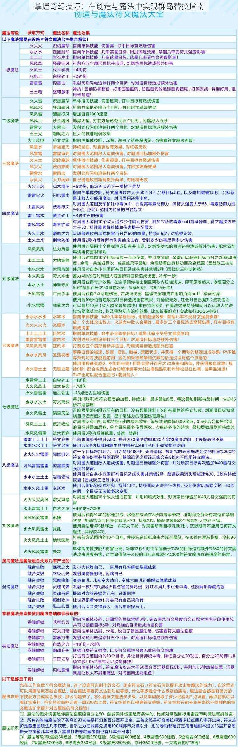 掌握奇幻技巧：在创造与魔法中实现群岛替换指南