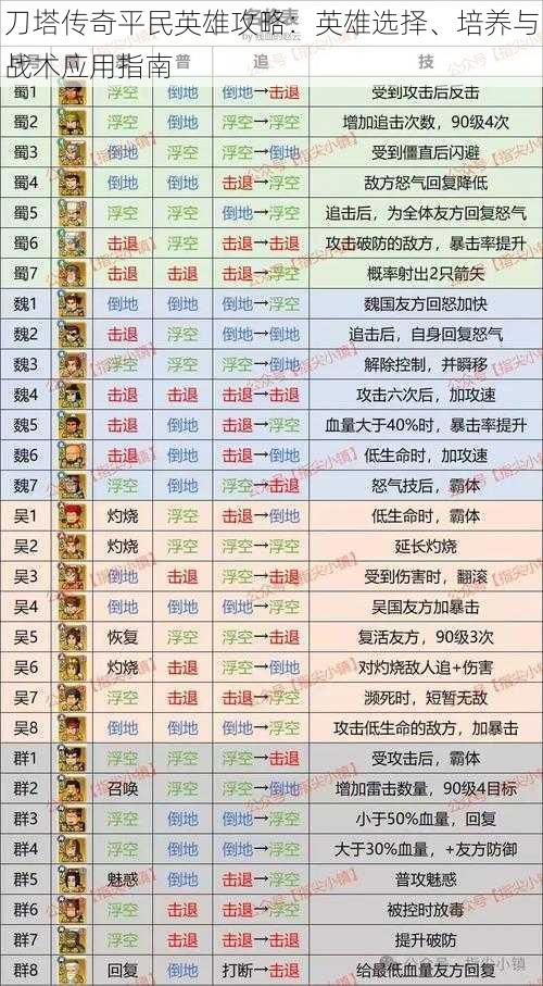 刀塔传奇平民英雄攻略：英雄选择、培养与战术应用指南