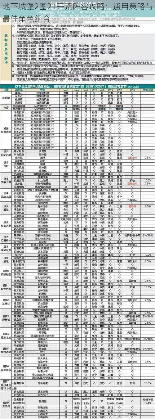 地下城堡2图21开荒阵容攻略：通用策略与最佳角色组合