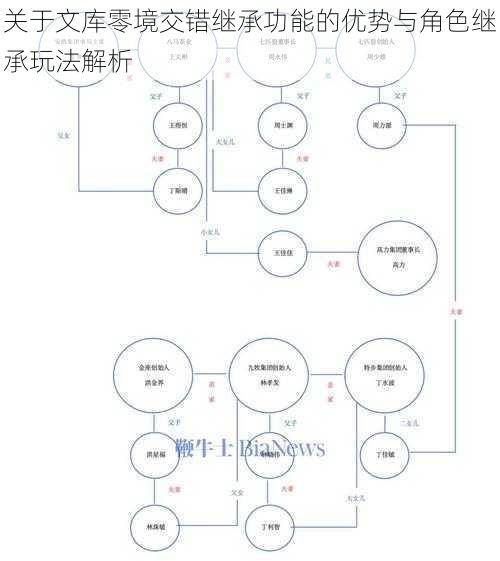 关于文库零境交错继承功能的优势与角色继承玩法解析