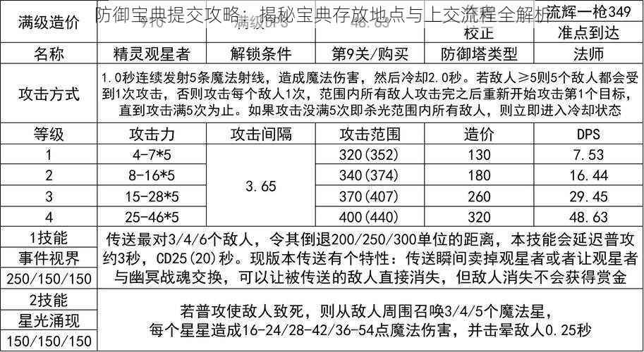 防御宝典提交攻略：揭秘宝典存放地点与上交流程全解析