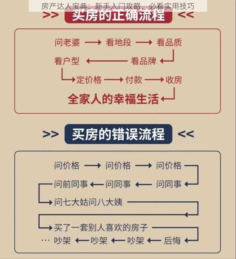 房产达人宝典：新手入门攻略，必看实用技巧