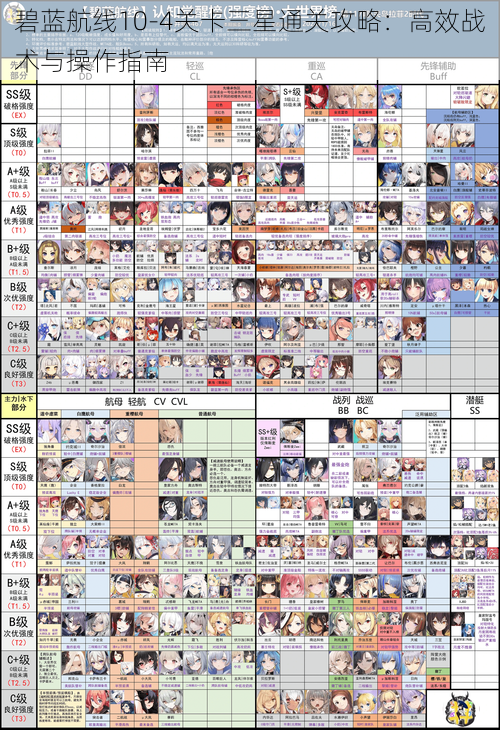 碧蓝航线10-4关卡三星通关攻略：高效战术与操作指南