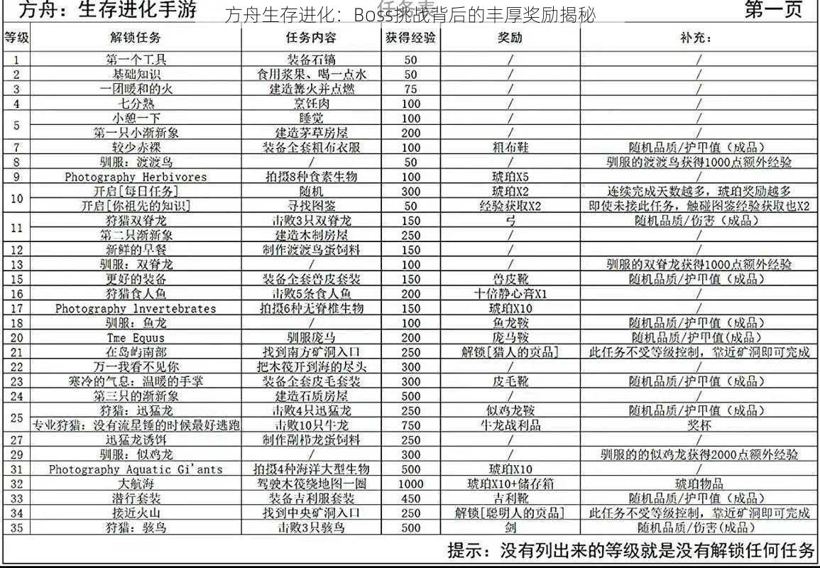 方舟生存进化：Boss挑战背后的丰厚奖励揭秘