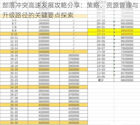 部落冲突高速发展攻略分享：策略、资源管理与升级路径的关键要点探索