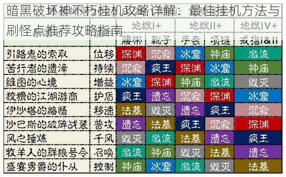 暗黑破坏神不朽挂机攻略详解：最佳挂机方法与刷怪点推荐攻略指南