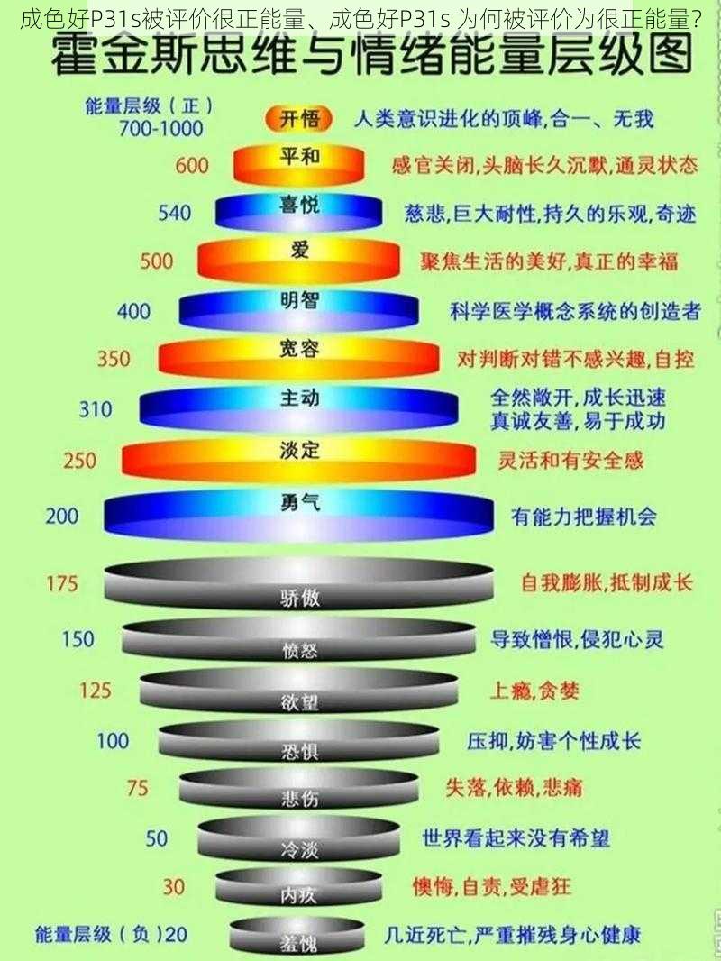 成色好P31s被评价很正能量、成色好P31s 为何被评价为很正能量？