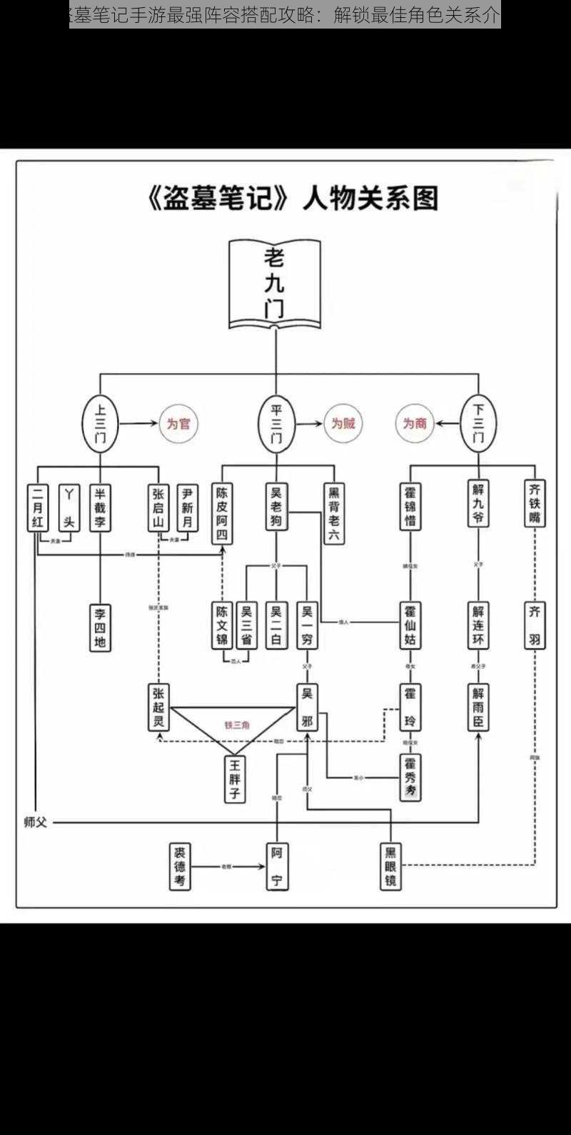 盗墓笔记手游最强阵容搭配攻略：解锁最佳角色关系介绍