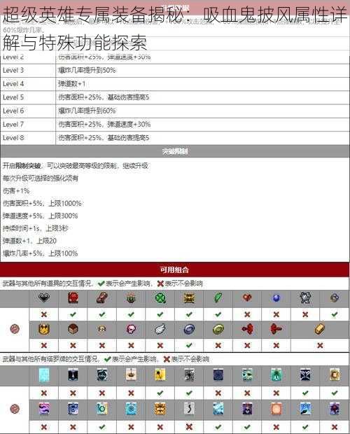 超级英雄专属装备揭秘：吸血鬼披风属性详解与特殊功能探索