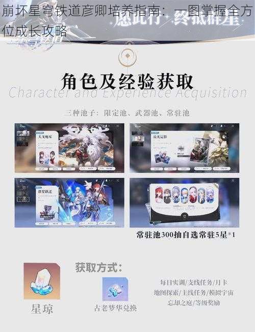 崩坏星穹铁道彦卿培养指南：一图掌握全方位成长攻略