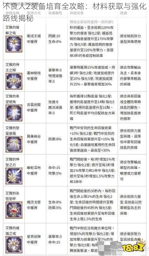 不良人2装备培育全攻略：材料获取与强化路线揭秘