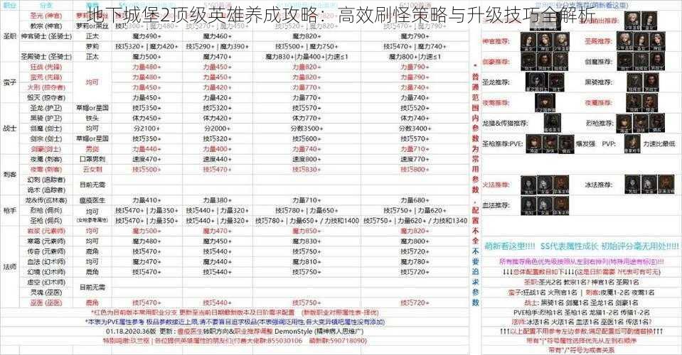 地下城堡2顶级英雄养成攻略：高效刷怪策略与升级技巧全解析