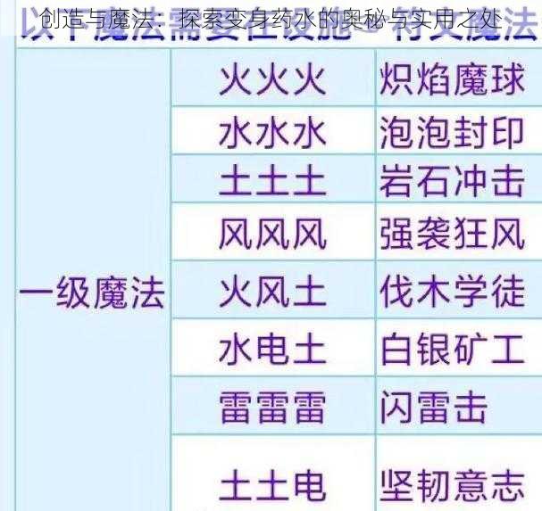 创造与魔法：探索变身药水的奥秘与实用之处