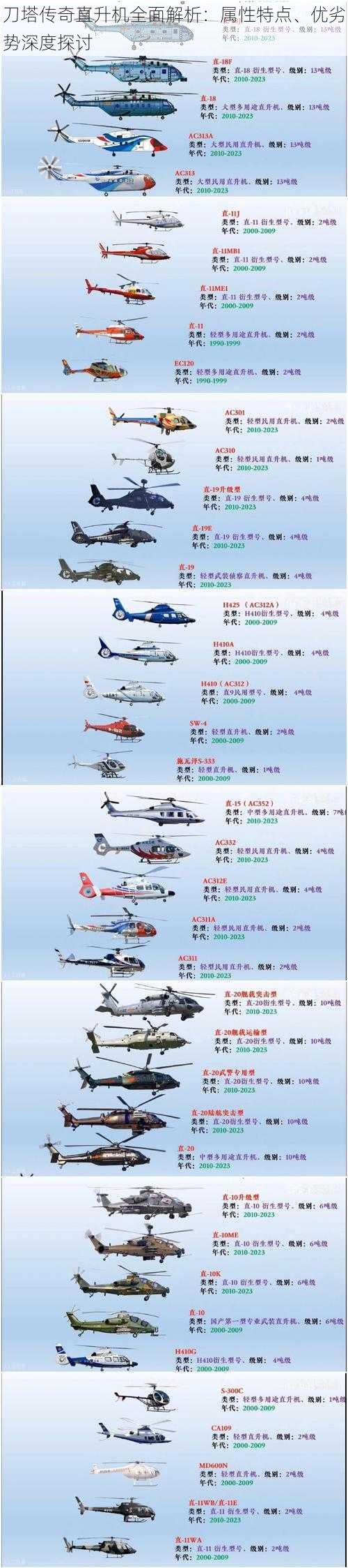 刀塔传奇直升机全面解析：属性特点、优劣势深度探讨