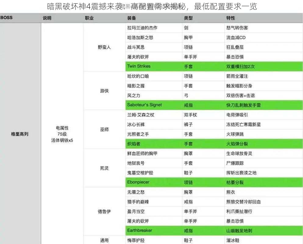 暗黑破坏神4震撼来袭：高配置需求揭秘，最低配置要求一览