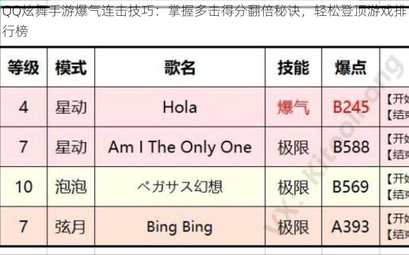 QQ炫舞手游爆气连击技巧：掌握多击得分翻倍秘诀，轻松登顶游戏排行榜