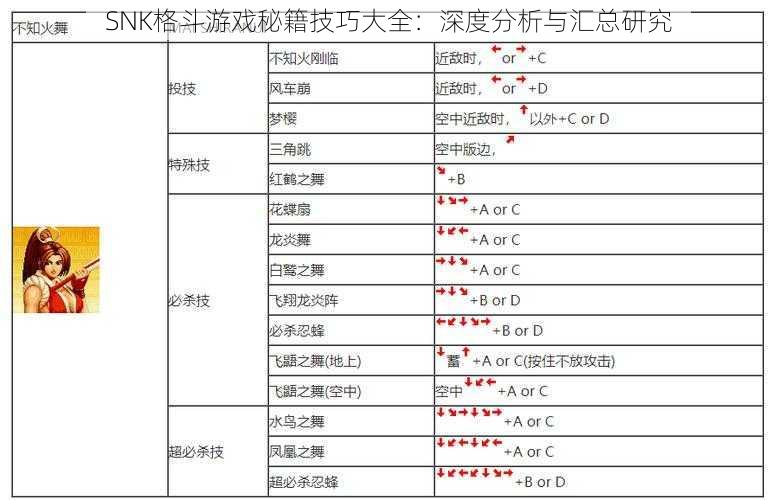 SNK格斗游戏秘籍技巧大全：深度分析与汇总研究