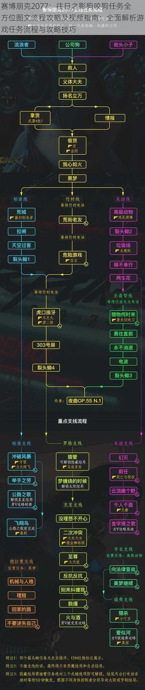 赛博朋克2077：往日之影狗咬狗任务全方位图文流程攻略及视频指南：全面解析游戏任务流程与攻略技巧