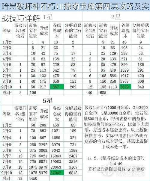 暗黑破坏神不朽：掠夺宝库第四层攻略及实战技巧详解