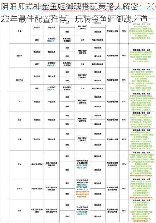 阴阳师式神金鱼姬御魂搭配策略大解密：2022年最佳配置推荐，玩转金鱼姬御魂之道