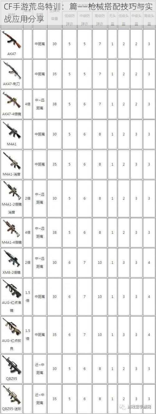 CF手游荒岛特训：篇——枪械搭配技巧与实战应用分享