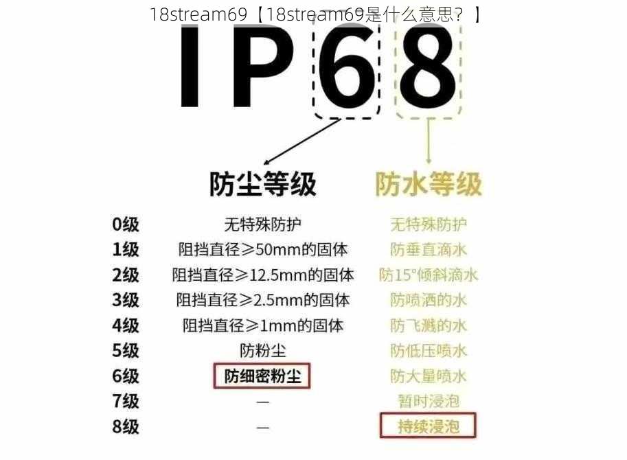 18stream69【18stream69是什么意思？】