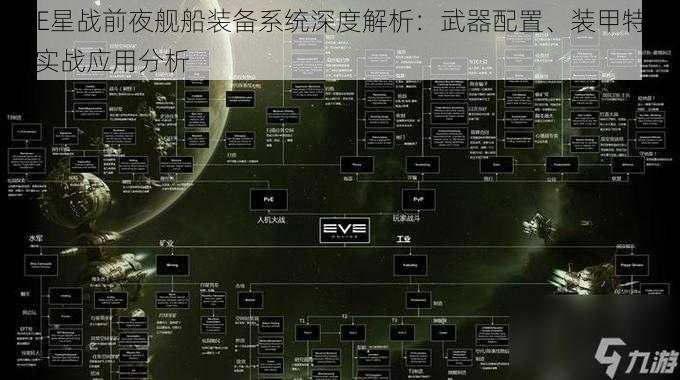 EVE星战前夜舰船装备系统深度解析：武器配置、装甲特性与实战应用分析