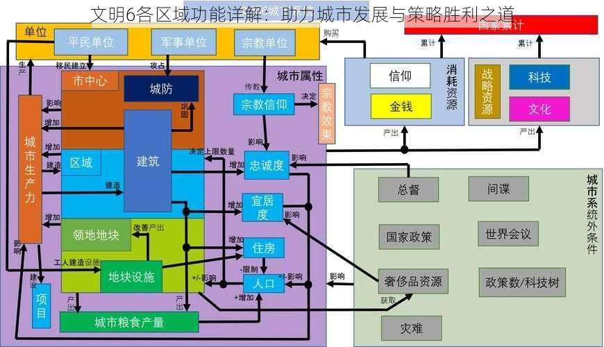 文明6各区域功能详解：助力城市发展与策略胜利之道