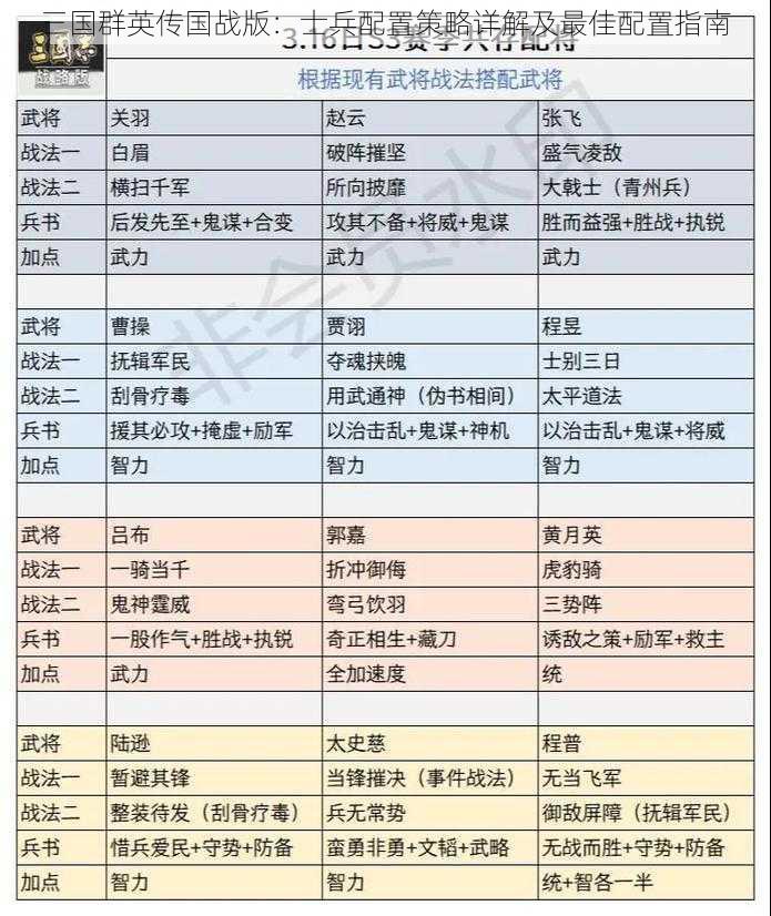 三国群英传国战版：士兵配置策略详解及最佳配置指南