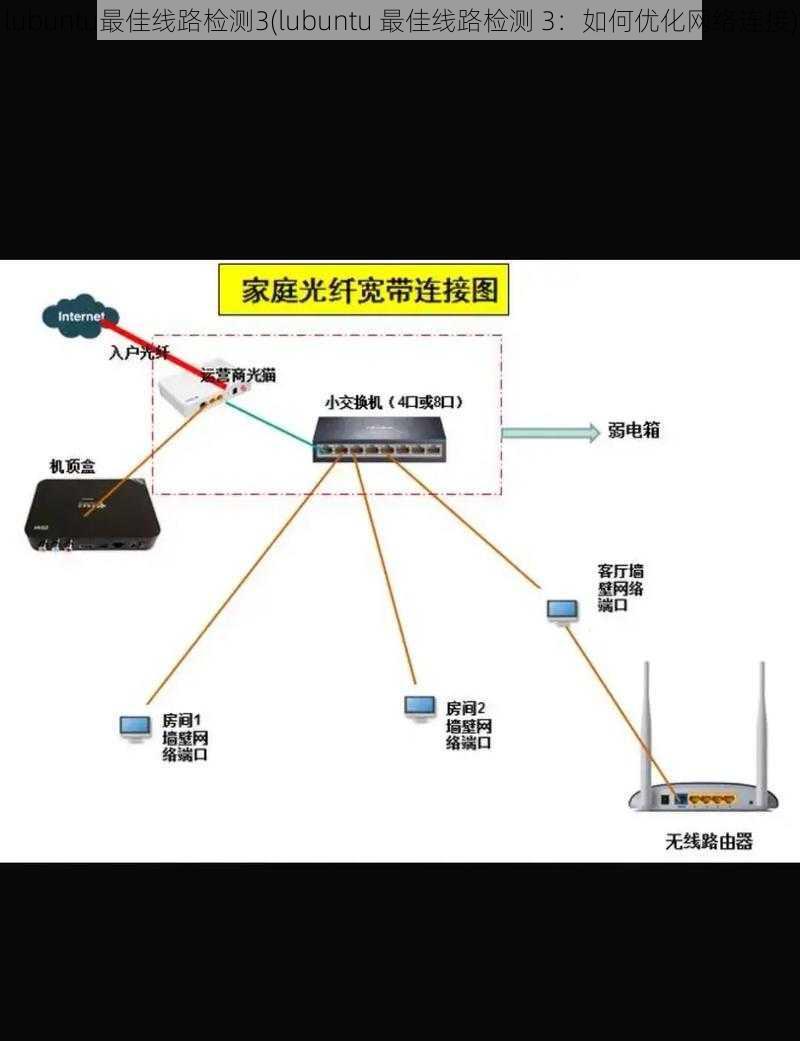 lubuntu最佳线路检测3(lubuntu 最佳线路检测 3：如何优化网络连接)