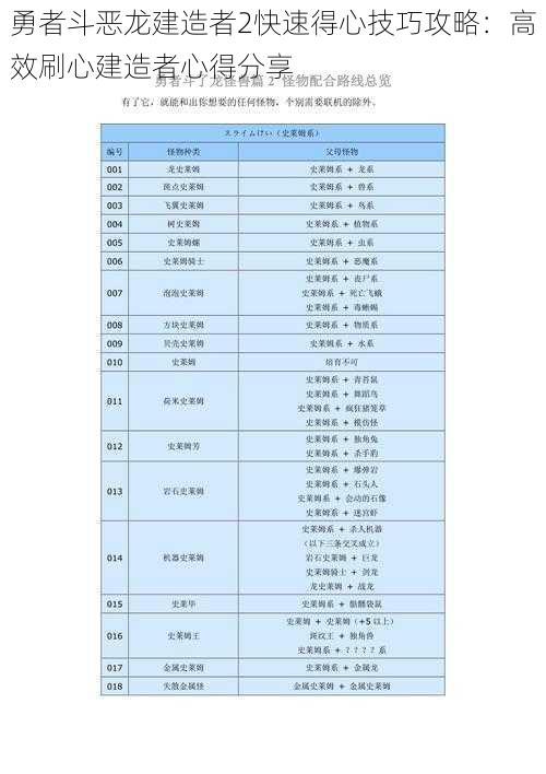 勇者斗恶龙建造者2快速得心技巧攻略：高效刷心建造者心得分享