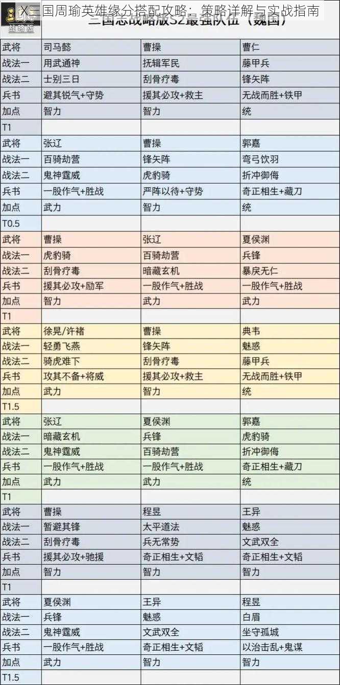 X三国周瑜英雄缘分搭配攻略：策略详解与实战指南