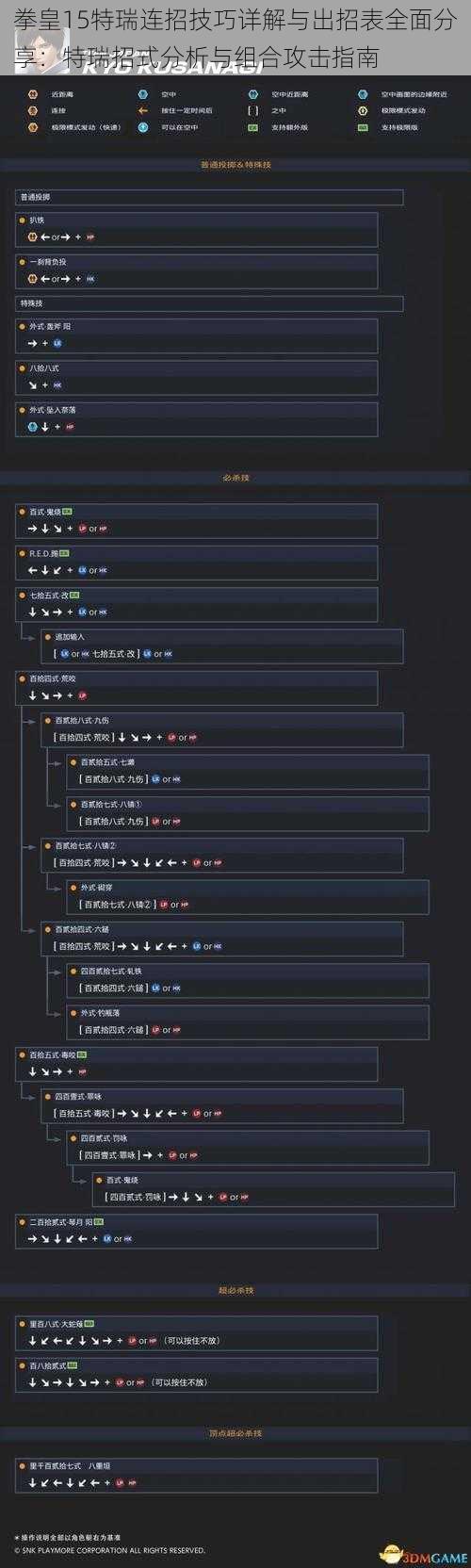 拳皇15特瑞连招技巧详解与出招表全面分享：特瑞招式分析与组合攻击指南