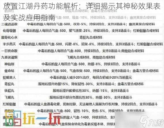 放置江湖丹药功能解析：详细揭示其神秘效果表及实战应用指南