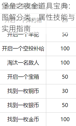 堡垒之夜全道具宝典：图解分类、属性技能与实用指南