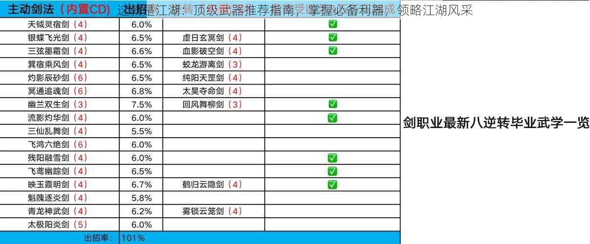 这就是江湖：顶级武器推荐指南，掌握必备利器，领略江湖风采