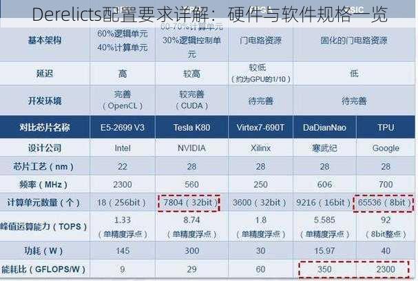 Derelicts配置要求详解：硬件与软件规格一览