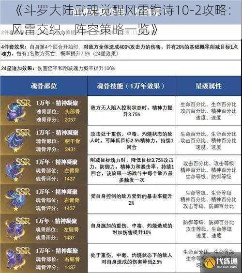 《斗罗大陆武魂觉醒风雷镌诗10-2攻略：风雷交织，阵容策略一览》