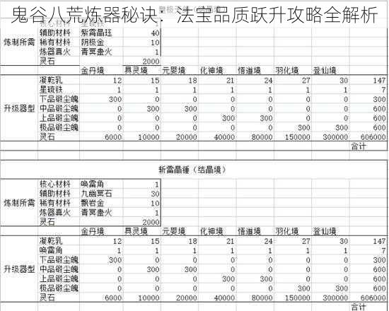 鬼谷八荒炼器秘诀：法宝品质跃升攻略全解析