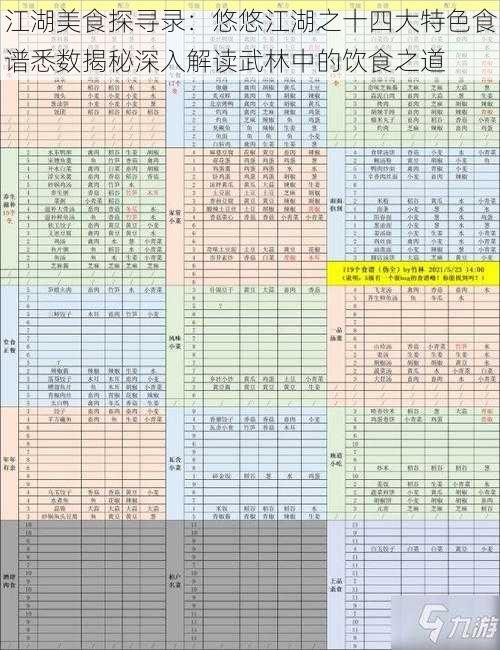 江湖美食探寻录：悠悠江湖之十四大特色食谱悉数揭秘深入解读武林中的饮食之道